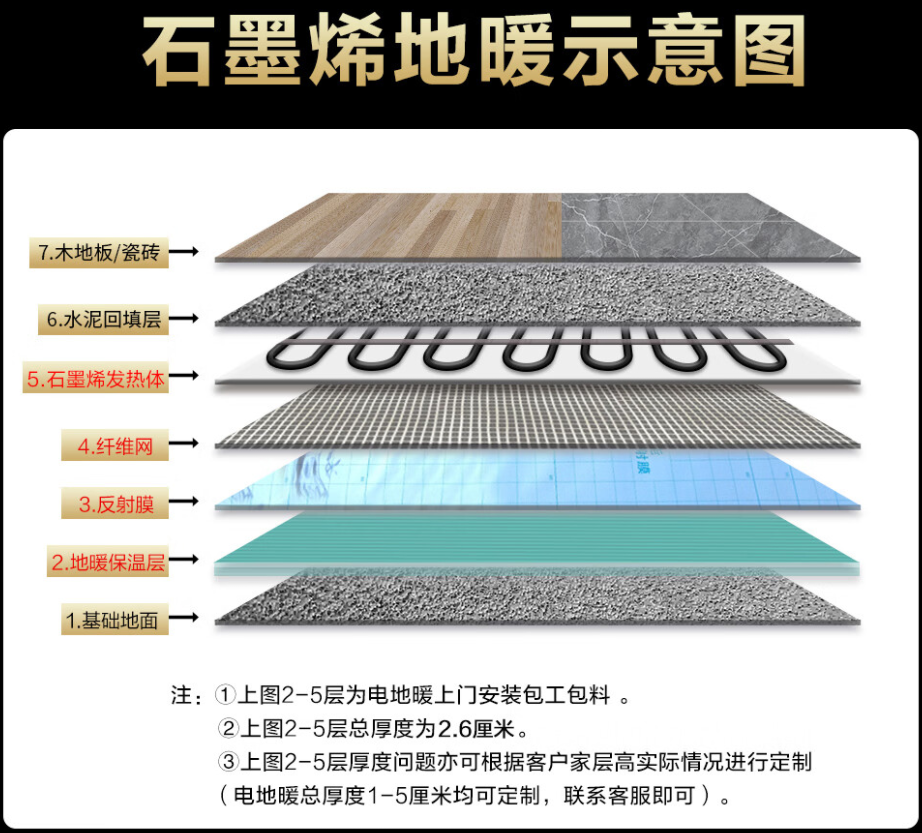海曙区 石墨烯电地暖公司哪家好？施工质量核心标准